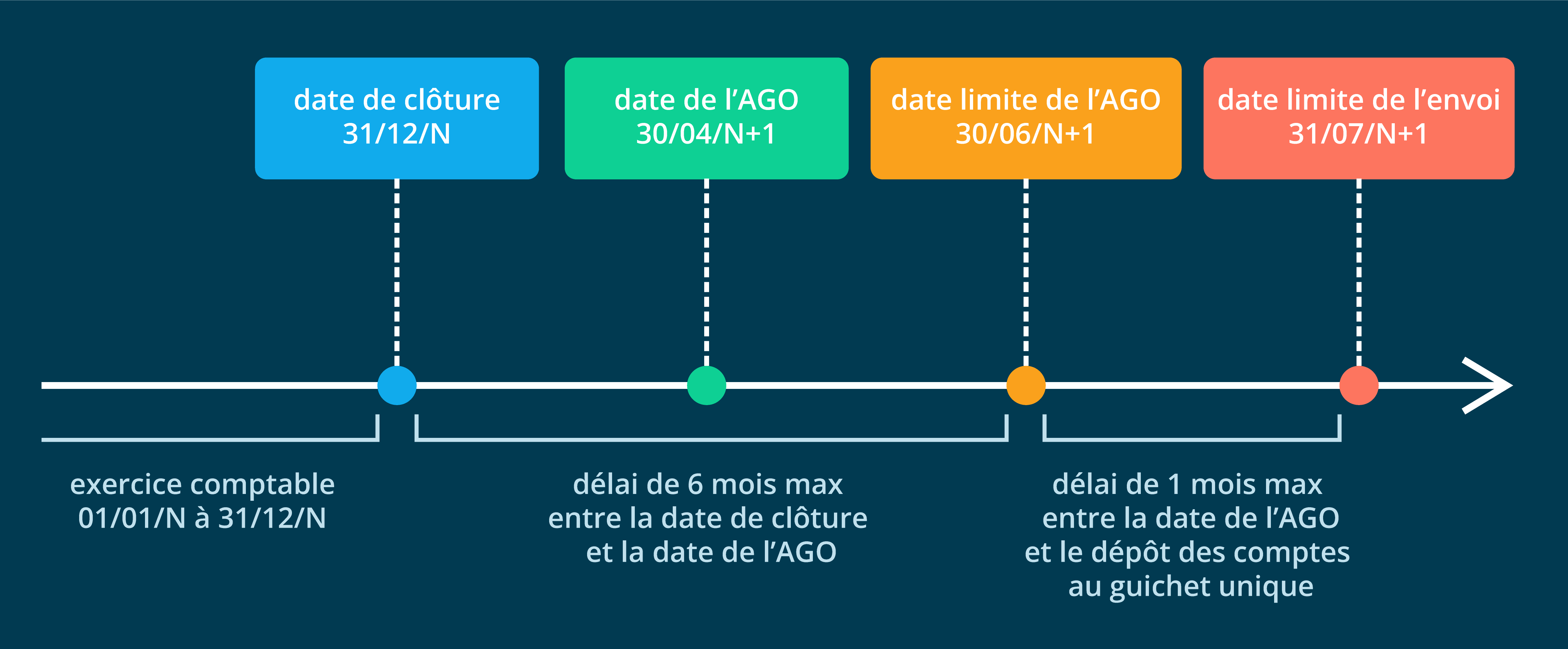 découvrez nos conseils pour maximiser vos dividendes et booster la rentabilité de vos investissements. apprenez les stratégies d'optimisation efficaces pour tirer le meilleur parti de vos actions et générer un revenu passif durable.